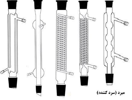 مبرد,کندانسور,خنک کننده,مبرد تقطیر,مبرد خنک کننده,مبرد مارپیچ,ویگرو,مبرد ساده,مبرد آزمایشگاهی,کندانسور شیشه ای