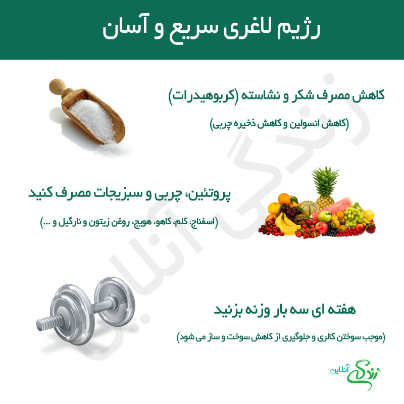 رژیم لاغری آسان و سریع