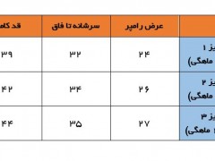 رامپر طرح گوزن