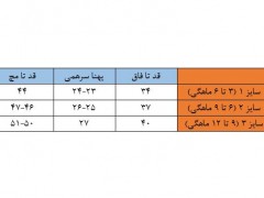 سرهمی 2 تکه دایناسور آبی روشن