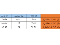 سرهمی 2 تکه راه راه طرح سگ