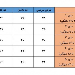 سرهمی طرح دونات ایندیگو
