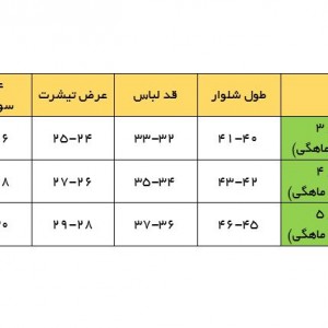 ست 3 تکه گلدوزی طرح پاندا