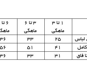 سرهمی تور صورتی ایندیگو 29715