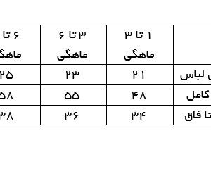 سرهمی سه خرس ایندیگو 29708