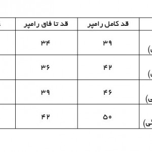 رامپر دریایی هومن