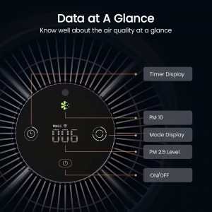 دستگاه تصفیه هوا smartmi P1