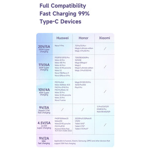 کابل USB به USB-C مک دودو مدل CA-3650 طول 1.2 متر