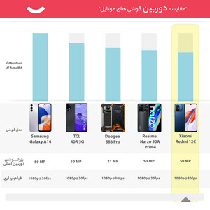 گوشی موبایل شیائومی مدل Redmi 12C دو سیم کارت ظرفیت 64 گیگابایت و رم 3 گیگابایت - گلوبال