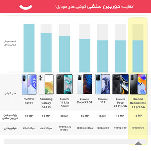 گوشی موبایل شیائومی مدل Redmi Note 11 pro 5G 2201116SG دو سیم‌ کارت ظرفیت 128 گیگابایت و رم 6 گیگابایت