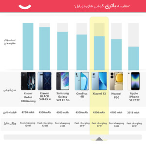 گوشی موبایل شیائومی مدل 12 2201123G دو سیم کارت ظرفیت 256 گیگابایت و رم 12 گیگابایت