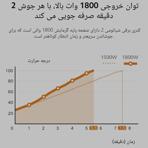 کتری برقی شیائومی مدل 2