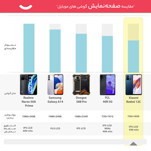 گوشی موبایل شیائومی مدل Redmi 12C دو سیم کارت ظرفیت 128 گیگابایت و رم 6 گیگابایت - گلوبال