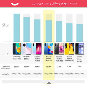 گوشی موبایل شیائومی مدل Redmi Note 11 دو سیم‌ کارت ظرفیت 128 گیگابایت و رم 6 گیگابایت