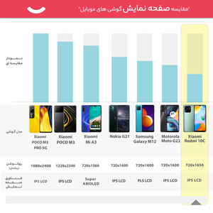 گوشی موبایل شیائومی مدل Redmi 10C دو سیم‌ کارت ظرفیت 128 گیگابایت و رم 4 گیگابایت-گلوبال