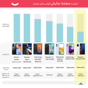 گوشی موبایل شیائومی مدل Poco X3 GT دو سیم‌کارت ظرفیت 256 گیگابایت و رم 8 گیگابایت