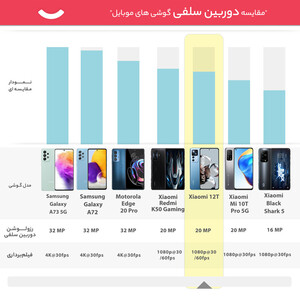 گوشی موبایل شیائومی مدل 12T دو سیم کارت ظرفیت 256 گیگابایت و رم 8 گیگابایت - گلوبال