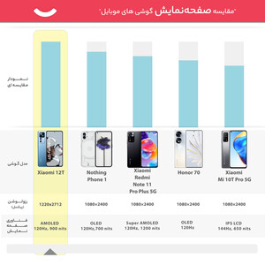 گوشی موبایل شیائومی مدل 12T دو سیم کارت ظرفیت 256 گیگابایت و رم 8 گیگابایت - گلوبال