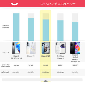 گوشی موبایل شیائومی مدل 12T دو سیم کارت ظرفیت 256 گیگابایت و رم 8 گیگابایت - گلوبال