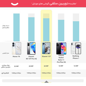 گوشی موبایل شیائومی مدل 12T دو سیم کارت ظرفیت 256 گیگابایت و رم 8 گیگابایت - گلوبال