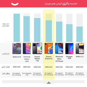 گوشی موبایل شیائومی مدل Redmi 9C M2006C3MG دو سیم کارت ظرفیت 128گیگابایت و 4 گیگابایت رم