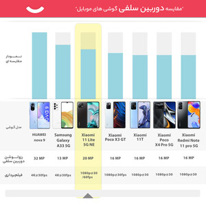 گوشی موبایل شیائومی مدل 11 lite 5G NE 2109119DG دو سیم‌ کارت ظرفیت 256 گیگابایت و رم 8 گیگابایت