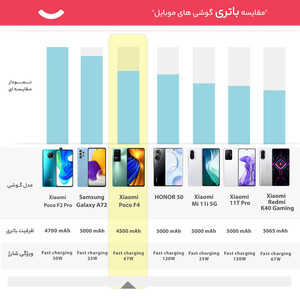 گوشی موبایل شیائومی مدل Poco F4 دو سیم کارت ظرفیت 256 گیگابایت و رم 8 گیگابایت - گلوبال