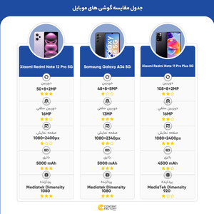 گوشی موبایل شیائومی مدل Redmi Note 12 Pro 5G دو سیم کارت ظرفیت 256 گیگابایت و رم 8 گیگابایت - پک چین