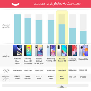 گوشی موبایل شیائومی مدل Redmi 10 21061119AG دو سیم‌ کارت ظرفیت 128 گیگابایت و رم 6 گیگابایت