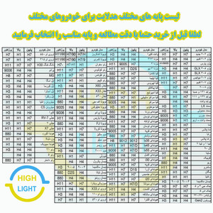 هدلایت لامپ خودرو توبیز مدل TF120 پایه H7 بسته دو عددی