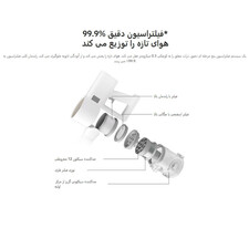 جارو شارژی شیائومی مدل G20 Global Version