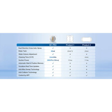 ربات شیشه پاک کن اکووکس رباتیک مدل Winbot W1 Pro