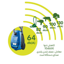 جاروبرقی آ ا گ مدل VX8-2-6SB