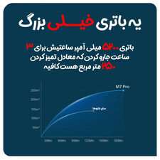 جارو رباتیک مدیا مدل M7 Pro