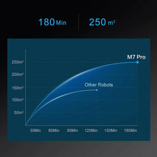 جارو رباتیک مدیا مدل M7 Pro