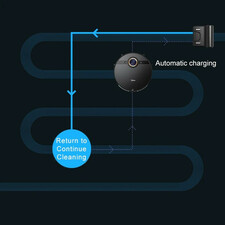 جارو رباتیک مدیا مدل M7 Pro