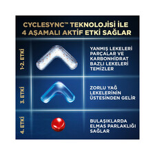 قرص ماشین ظرفشویی فینیش مدل Ultimate Plus Hepsi 1 Arada بسته 75 عددی