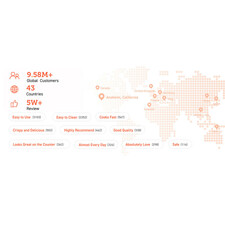 سرخ کن  کوزوری مدل CS158-AF