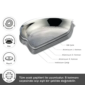 سرویس قابلمه ۷ پارچه استیل ۵ لایه برند کاراجا karaca