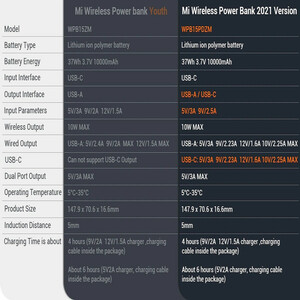پاوربانک بی‌سیم 22.5 وات شیائومی مدل WPB15PDZM ظرفیت 10000 میلی آمپر ساعت