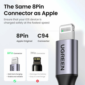 کابل شارژر دیواری یوگرین CD137 50698