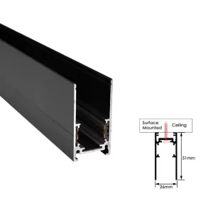 ریل مگنتی روکار