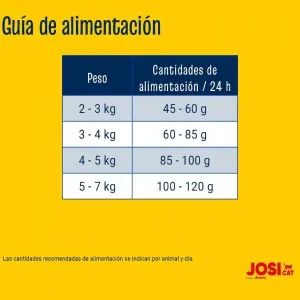 جوسرا با طعم اردک