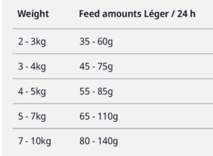 غذای گربه جوسرا لجر