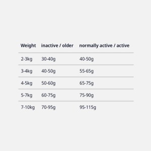 غذای گربه جوسرا گاسترو – Gastrointestinal