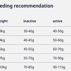 غذای گربه جوسرا رنال – Josera Renal