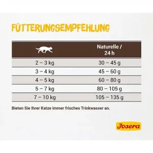 غذای گربه عقیم شده جوسرا نیچرله – Josera Naturelle