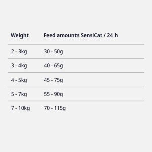 غذای گربه جوسرا سنسی کت – Josera SensiCat