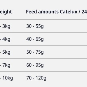 غذای گربه جوسرا کتلوکس – Catelux