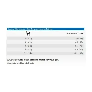 غذای گربه جوسرا مارینس _